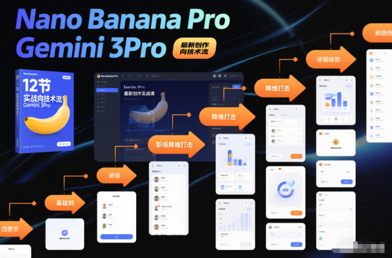 Nano Banana Pro Gemini 3Pro，最新创作实战课，12节实战向技术流，职场降维打击-网创之家