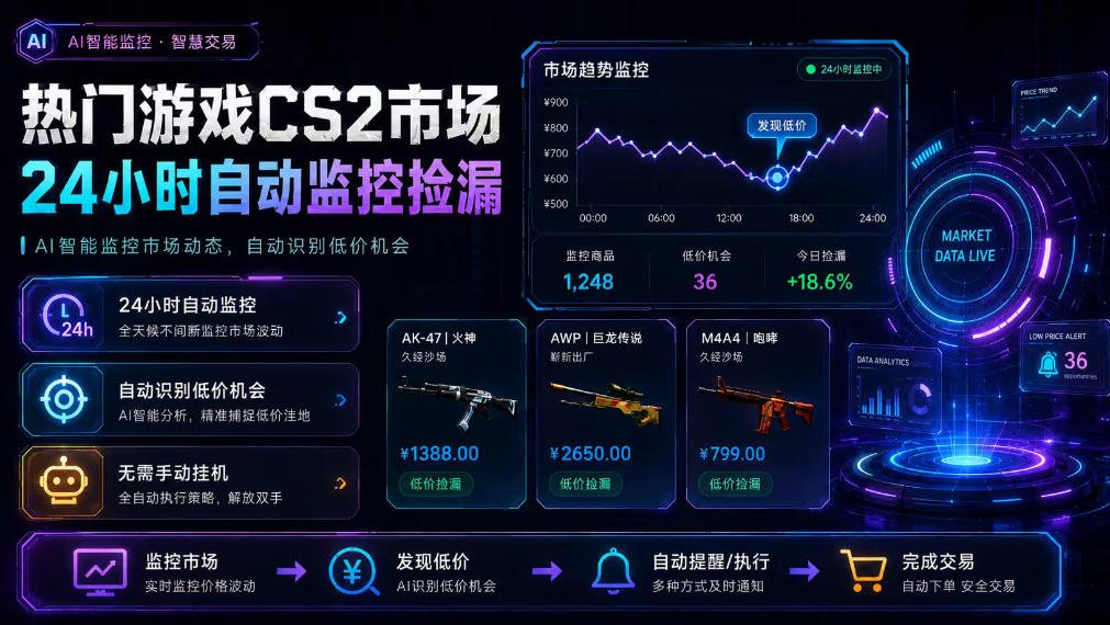 热门游戏CS2市场24小时自动监控捡漏，支持任何形式对数据进行验证，简单易上手，日入300+【揭秘】-网创之家