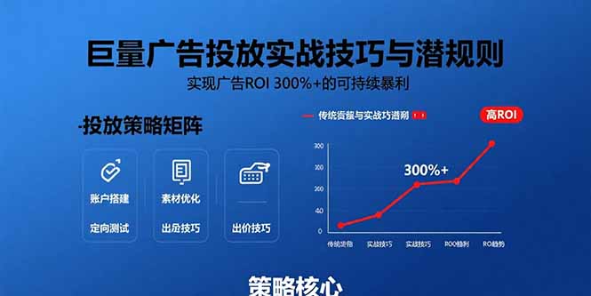 巨量广告投放实战技巧与潜规则：实现广告ROI 300%+的可持续暴利-网创之家
