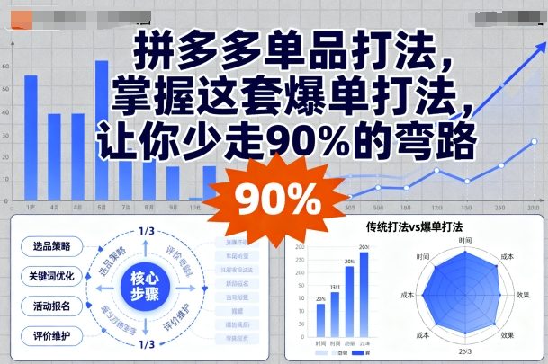 拼多多单品打法,掌握这套爆单打法,让你少走90%的弯路-网创之家