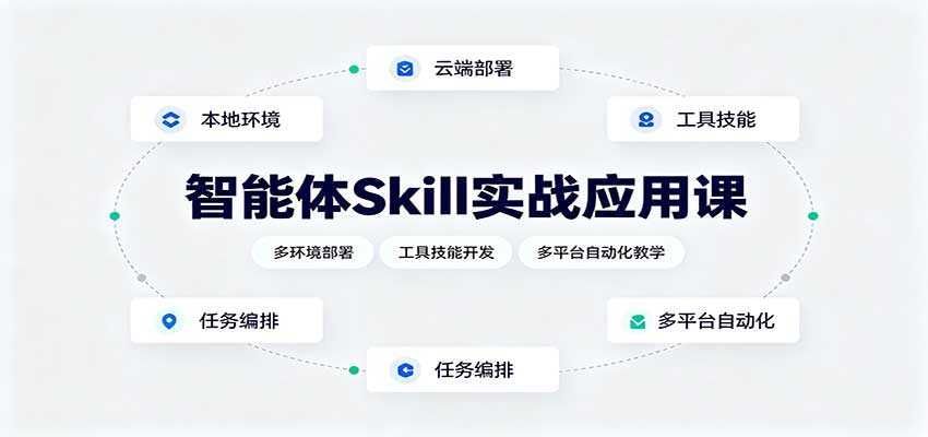 智能体Skill实战应用课：多环境部署，工具技能开发，多平台自动化教学-网创之家