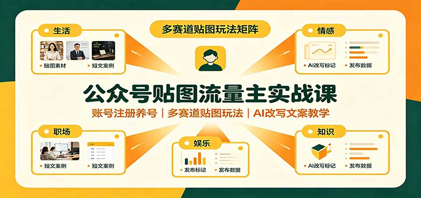 公众号贴图流量主实战课：账号注册养号，多赛道贴图玩法，AI改写文案教学-网创之家