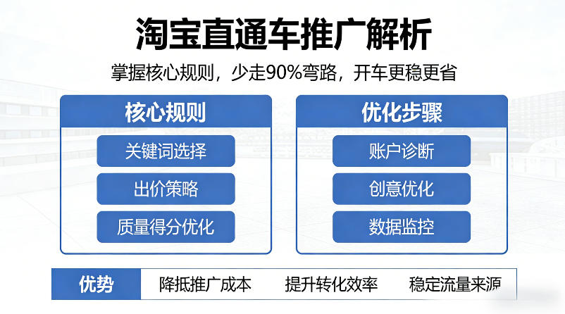 淘宝直通车推广解析，掌握核心规则，少走90%弯路，开车更稳更省-网创之家