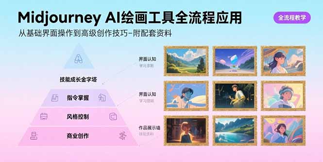 Midjourney AI绘画工具全流程应用,从基础界面操作到高级创作-附配套资料-网创之家